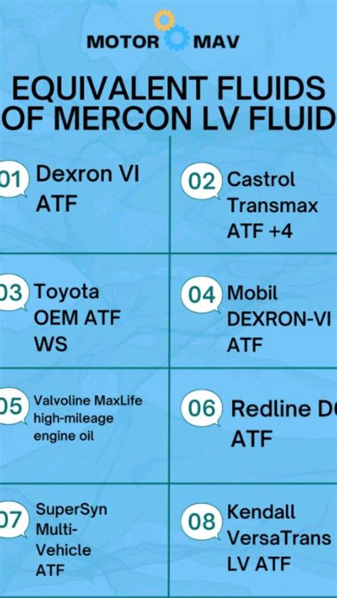 mercon lv transmission fluid equivalent.